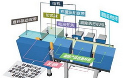 食品飲料類(lèi)解決方案